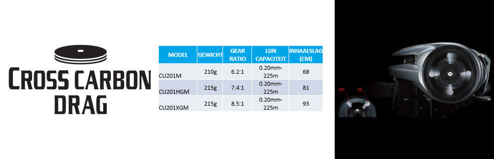 De Curado 201M is verkrijgbaar in standaard, hoge snelheid (HG) en extra hoge snelheid (XG). Zo is er voor elk type visserij een geschikt model.